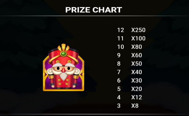 santa claws paytable 1