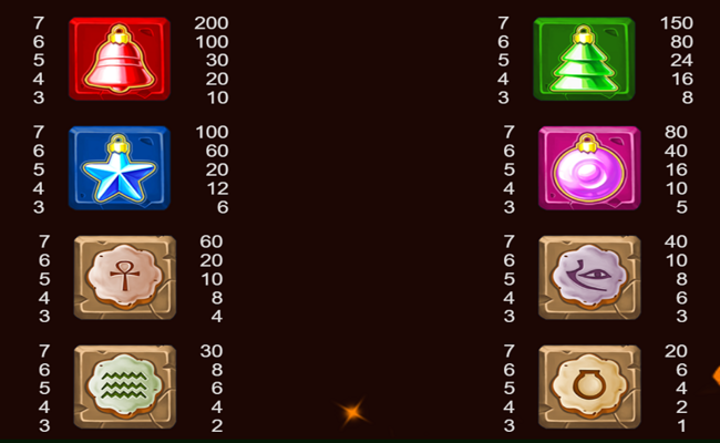 santa mummy paytable