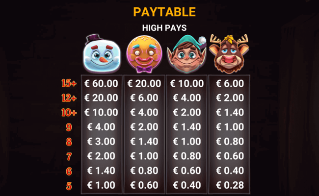 santas factory paytable