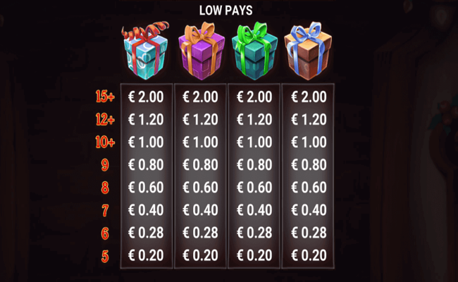 santas factory paytable2