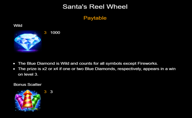 santas reel wheel paytable 1