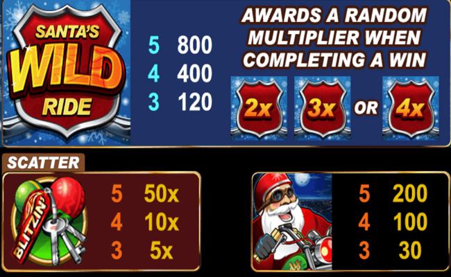 santas wild ride paytable 1