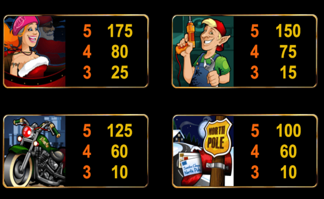 santas wild ride paytable 2
