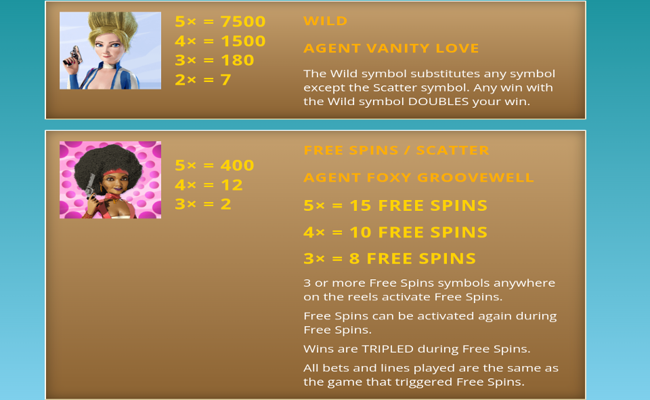 sassy spies paytable 1