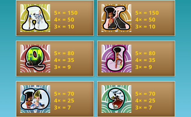 sassy spies paytable 3