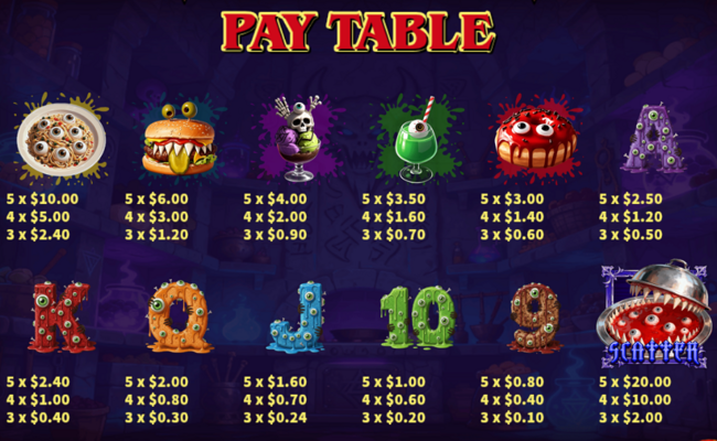 satans kitchen paytable