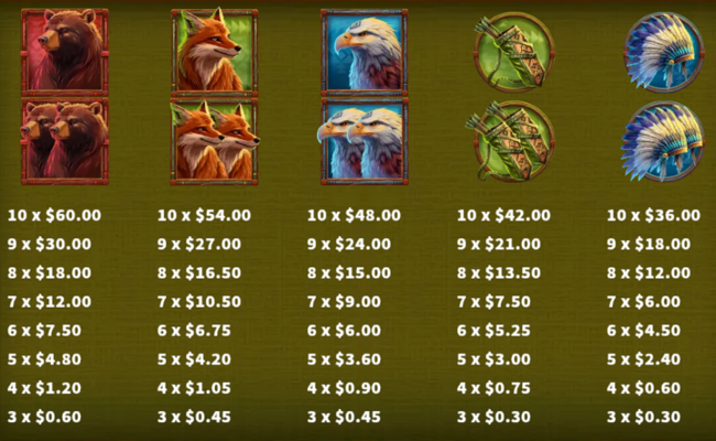 savanna song paytable 1