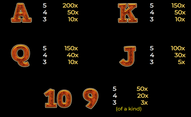 savannah king paytable2