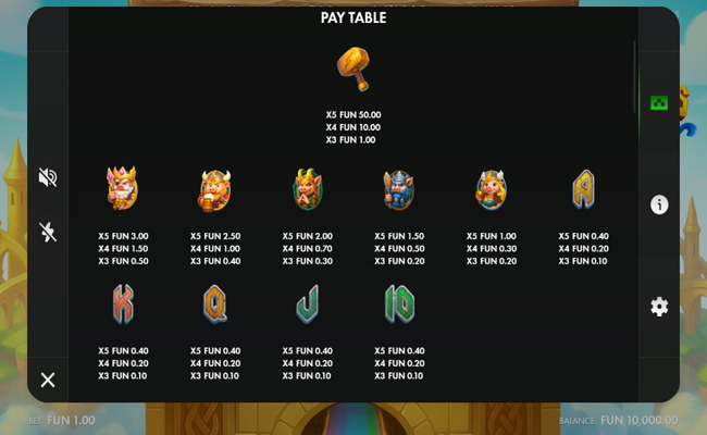 scandipigs paytable