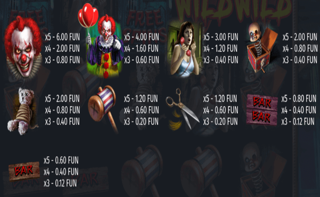 scary clown paytable