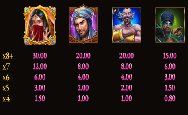 scheherazade paytable 1