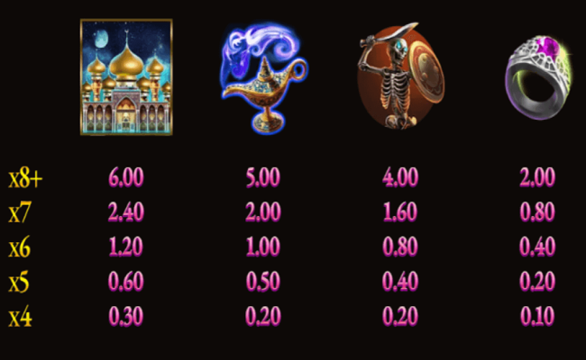 scheherazade paytable 2