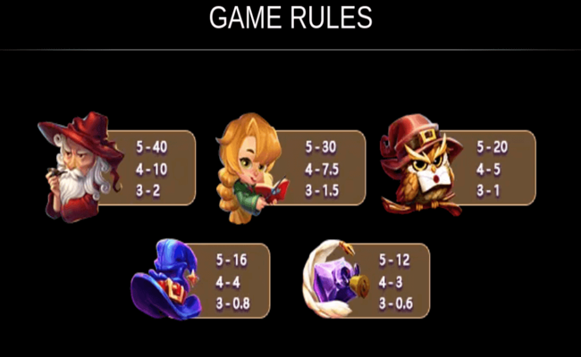 school of witchcraft paytable