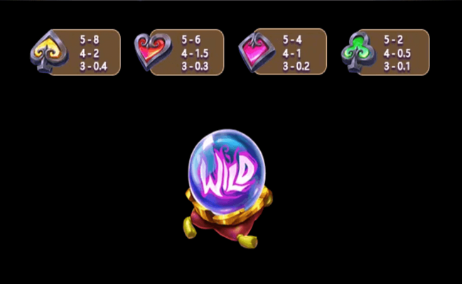 school of witchcraft paytable2