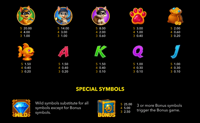 scratch the bank paytable 1