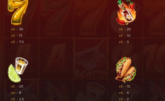 screaming chillis paytable 2