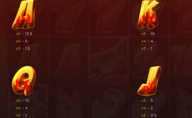 screaming chillis paytable 3