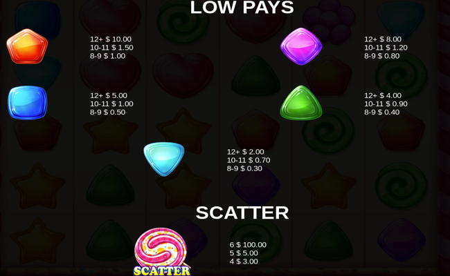 screenshot 2024 06sweet feast paytable 213 9.21.24 am