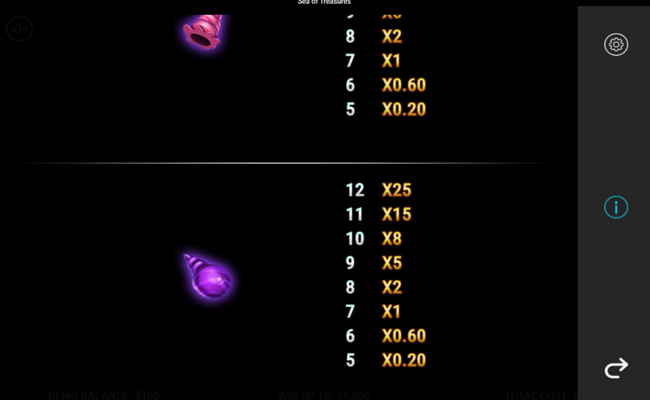 sea of treasures paytable 9