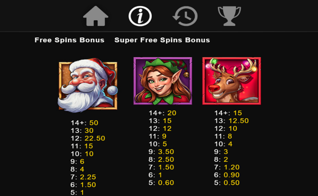 season of fortune paytable 1