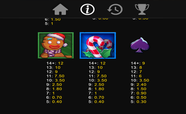 season of fortune paytable 2