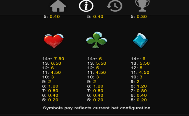 season of fortune paytable 3