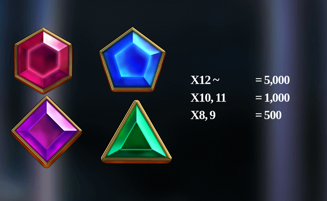 secret of goddess paytable 3