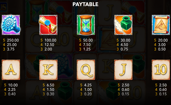 secrets of papyrus paytable