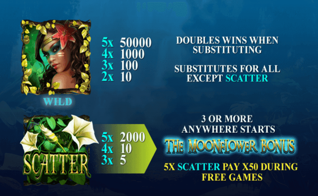 secrets of the amazon paytable