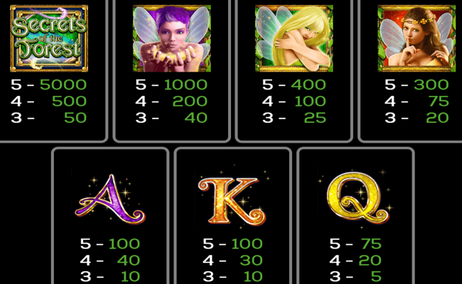secrets of the forest paytable