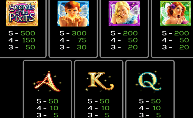secrets of the pixies paytable