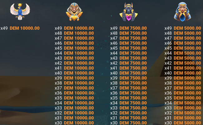 seth vs horus paytablea