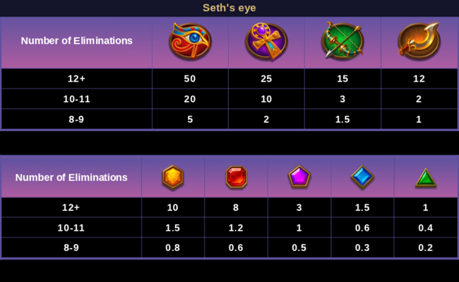 seths eye paytable