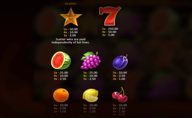 sevens fruits 20 lines paytable
