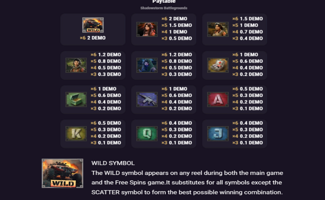 shadowstorm battlegrounds paytable
