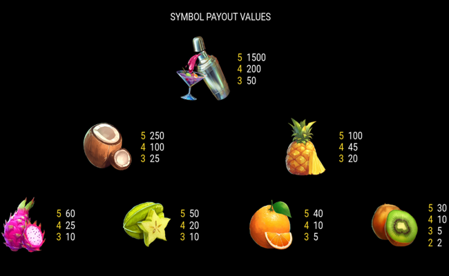 shake and win paytable