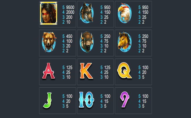 shaman spirit paytable