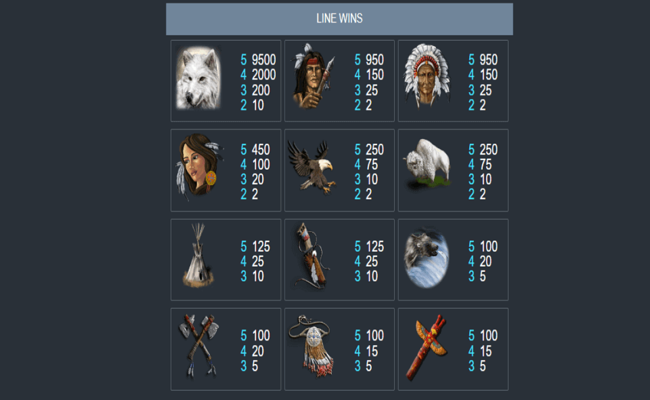 shamans dream paytable