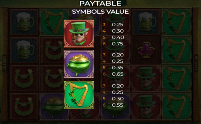 shamrock surprise paytable1