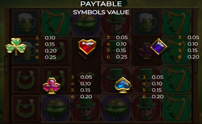 shamrock surprise paytable3