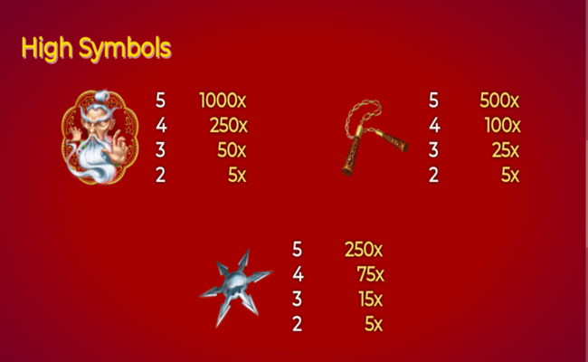 shaolins tiger paytable