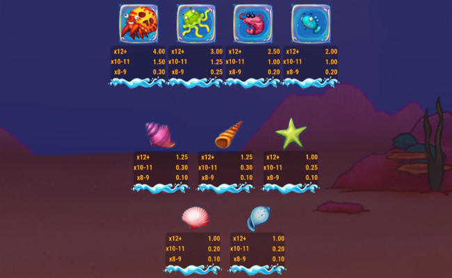 shark feast paytable