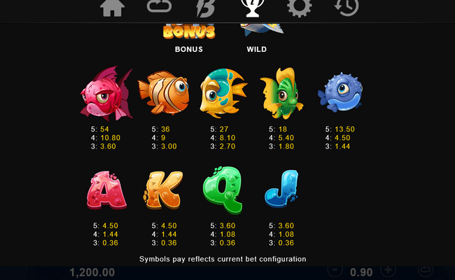 shark frenzy paytable