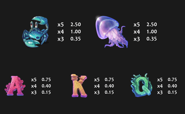 shark spin paytable2