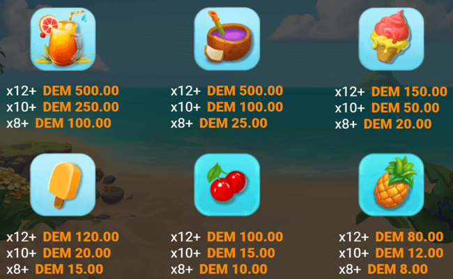 sharky frenzy paytable