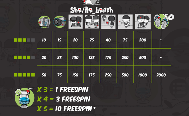 she he beach paytable