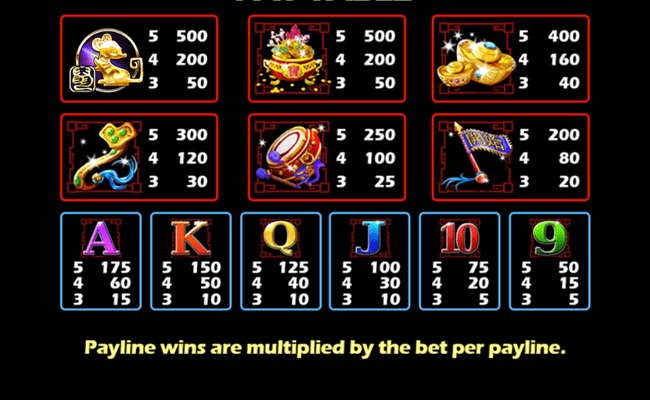sheng xiao chuan qi paytable
