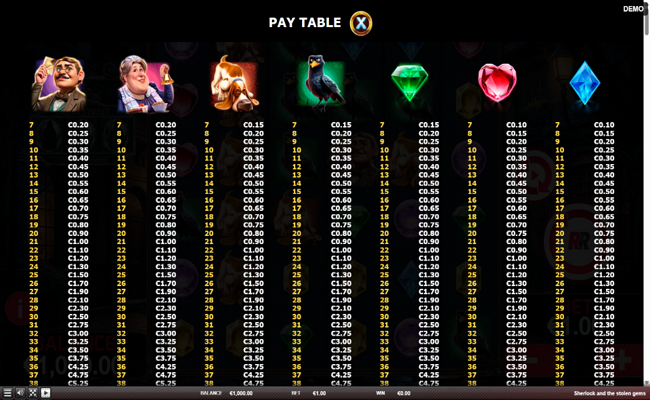 sherlock and the stolen gems paytable 1