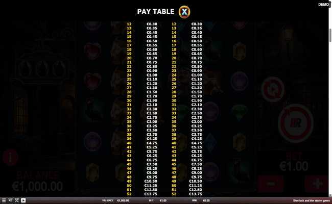 sherlock and the stolen gems paytable 3