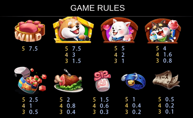 shiba store paytable